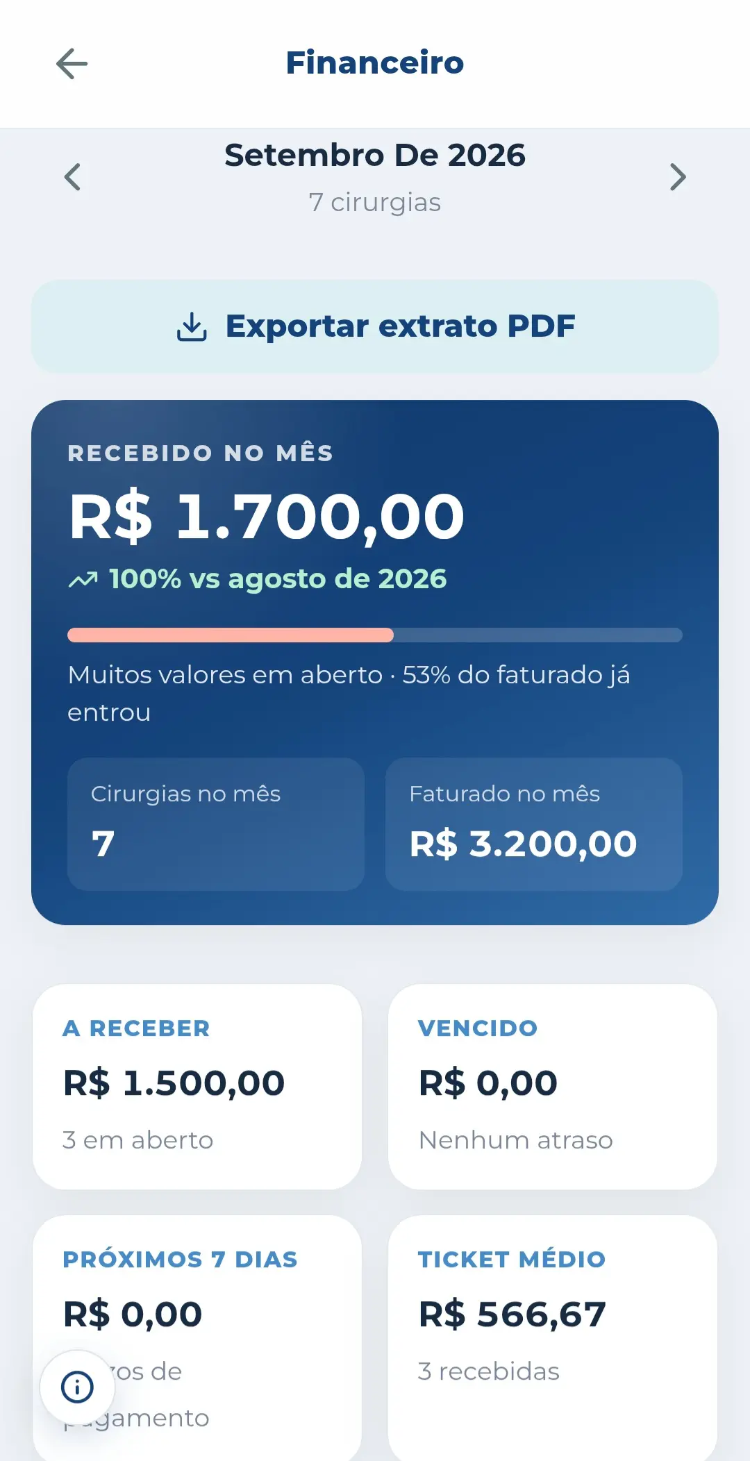 Resumo financeiro mensal